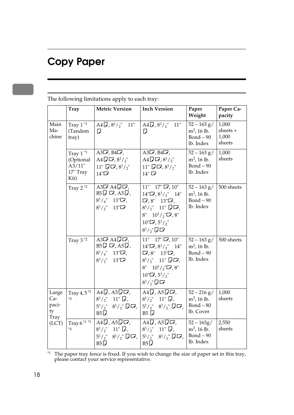 Copy paper, Recommended paper sizes and types, 1copy paper | Lanier 5705 User Manual | Page 32 / 368