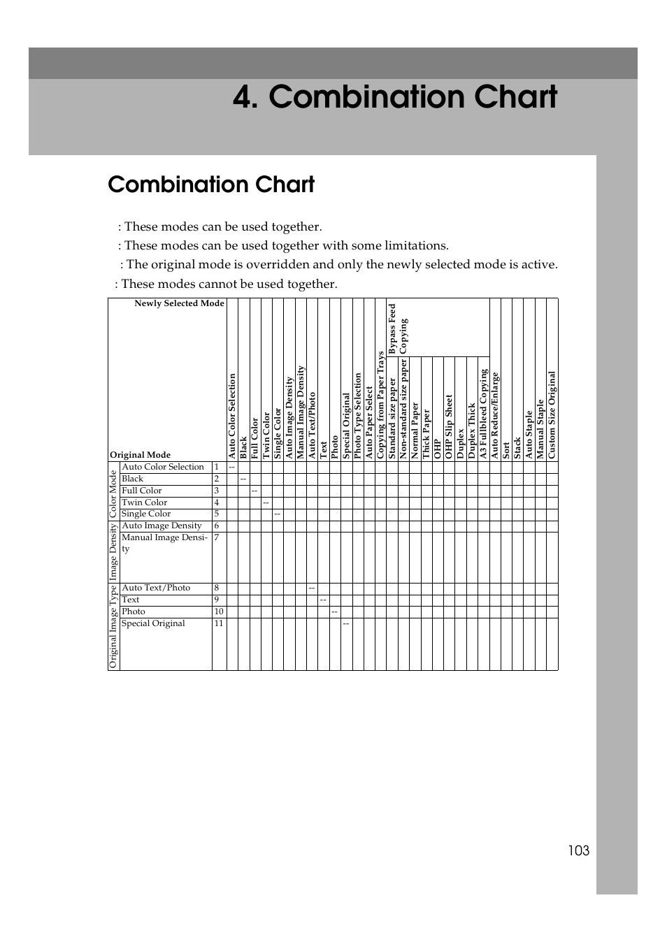 Combination chart | Lanier 5625 User Manual | Page 115 / 180