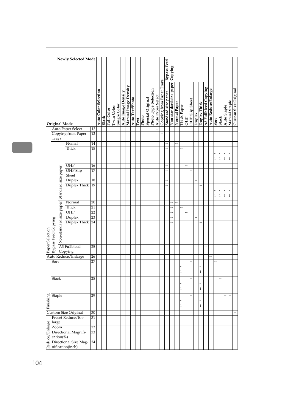Lanier 5625 User Manual | Page 116 / 180