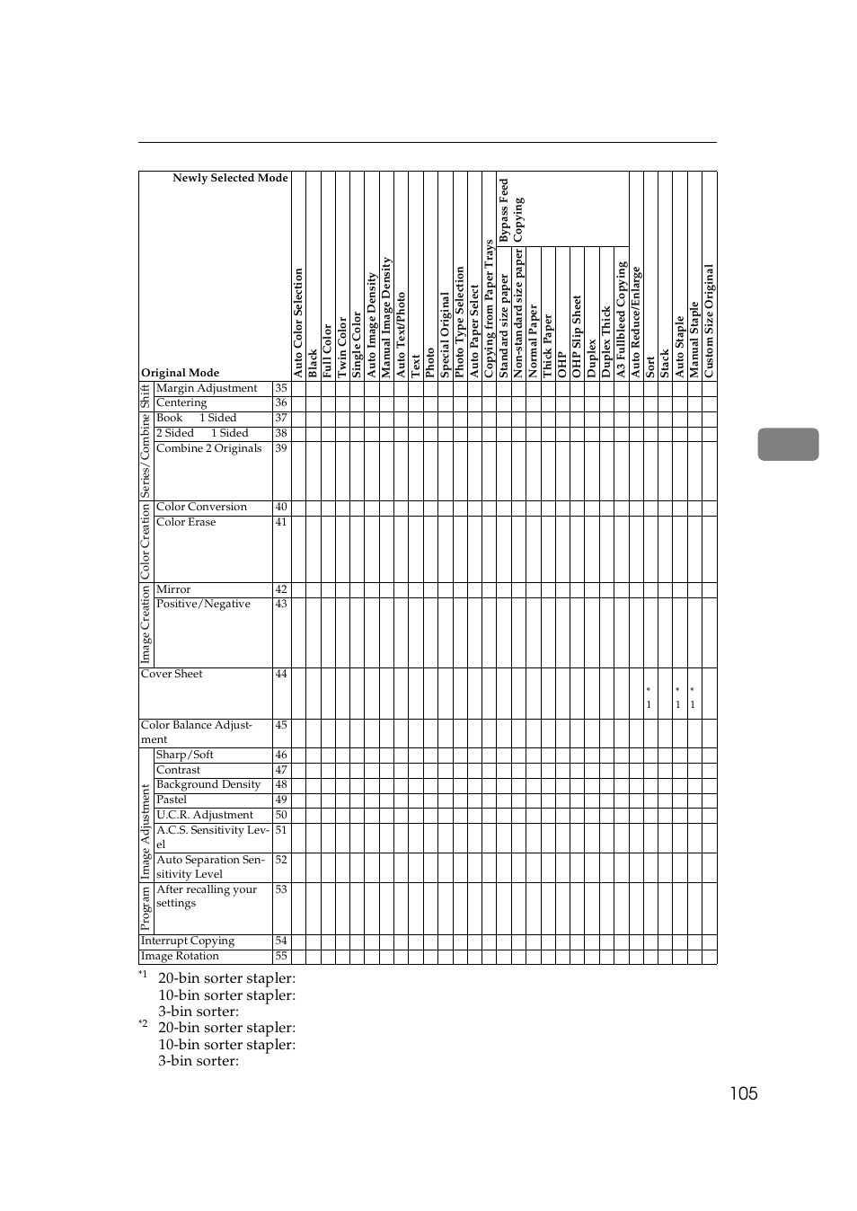 Lanier 5625 User Manual | Page 117 / 180