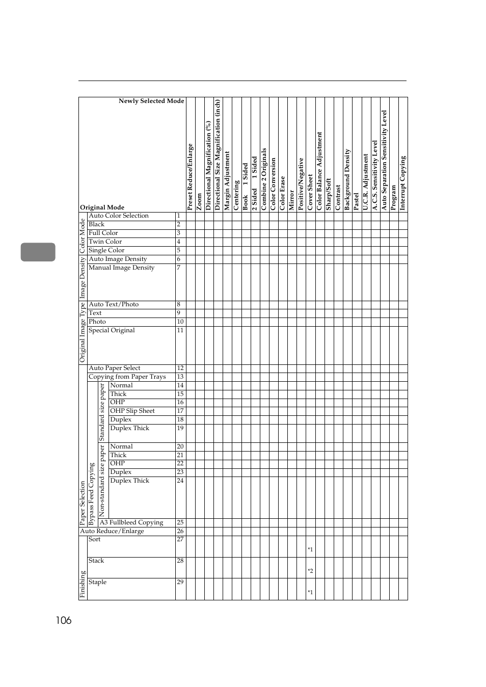 Lanier 5625 User Manual | Page 118 / 180