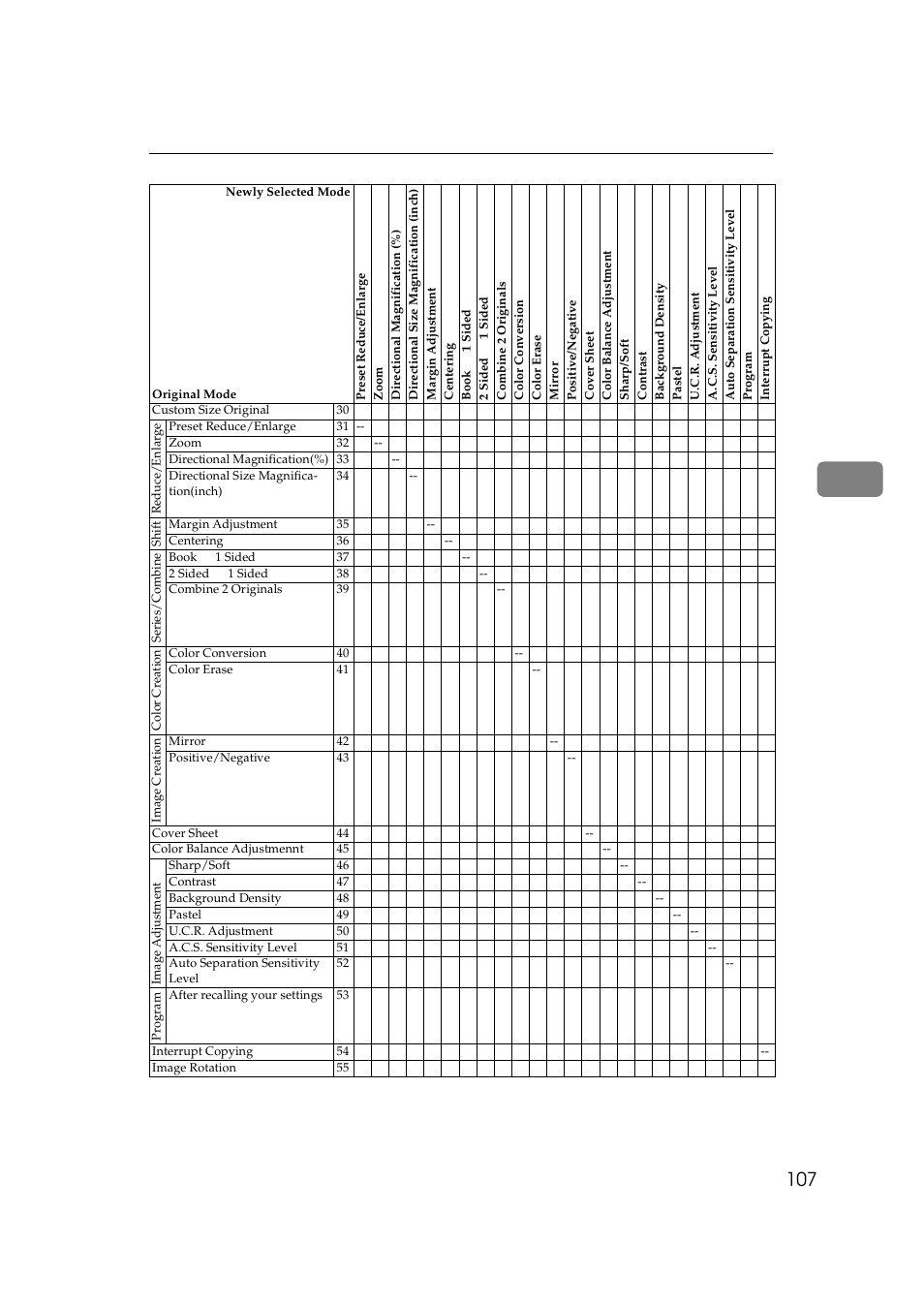 Lanier 5625 User Manual | Page 119 / 180