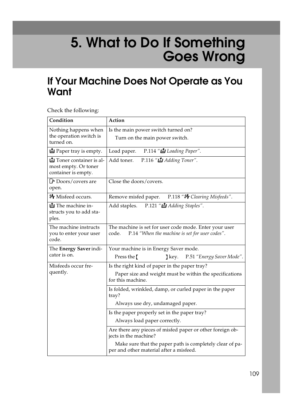 What to do if something goes wrong, If your machine does not operate as you want | Lanier 5625 User Manual | Page 121 / 180