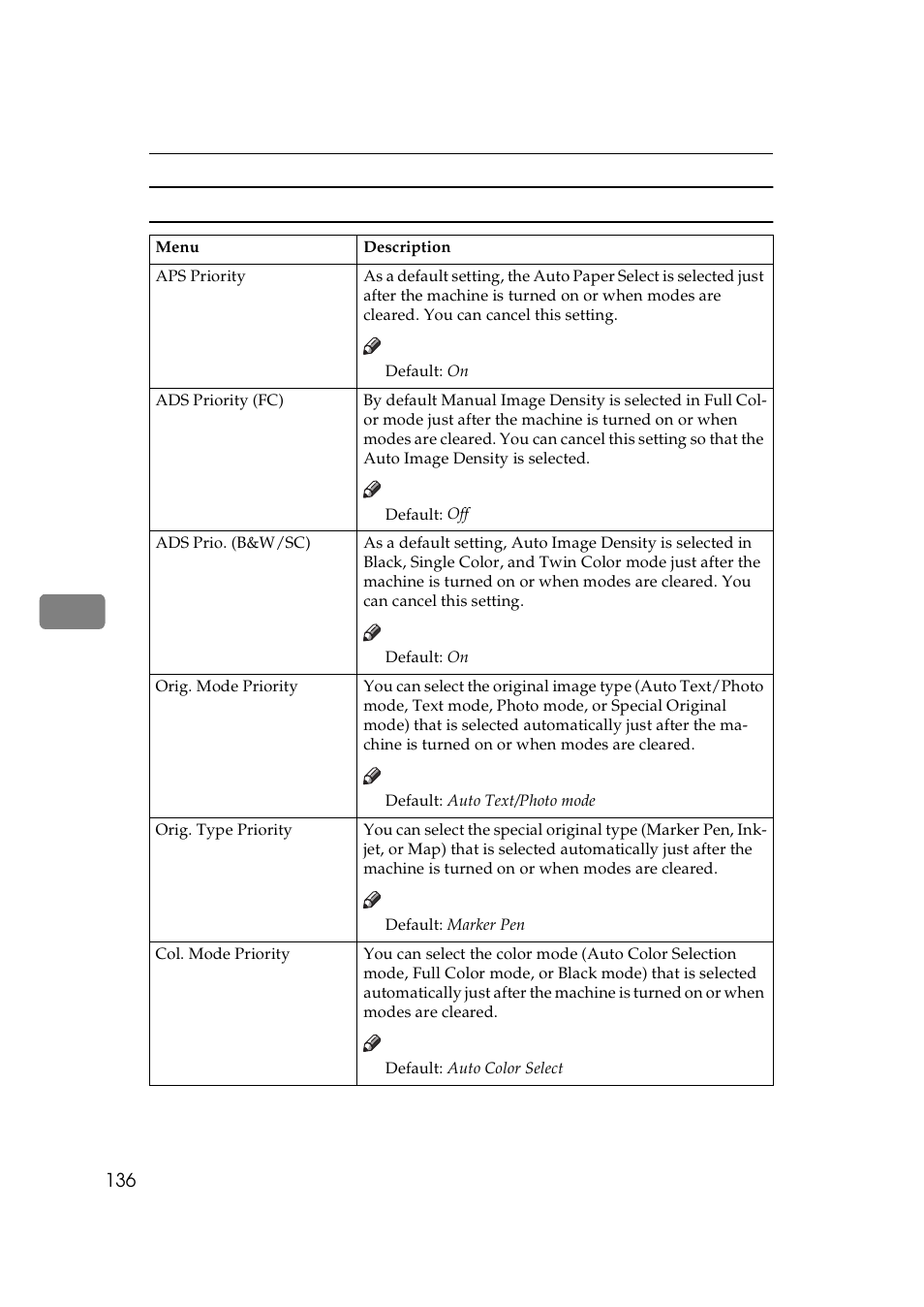 Lanier 5625 User Manual | Page 148 / 180