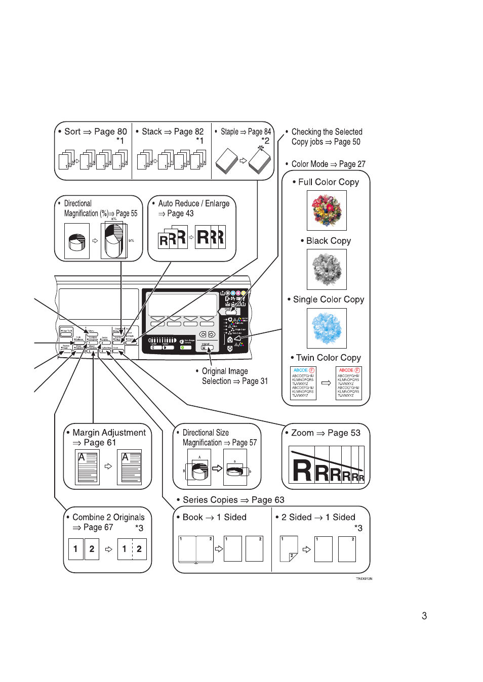 Lanier 5625 User Manual | Page 15 / 180