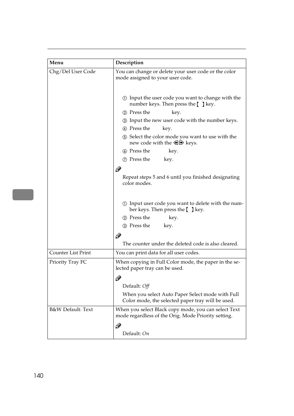 Lanier 5625 User Manual | Page 152 / 180