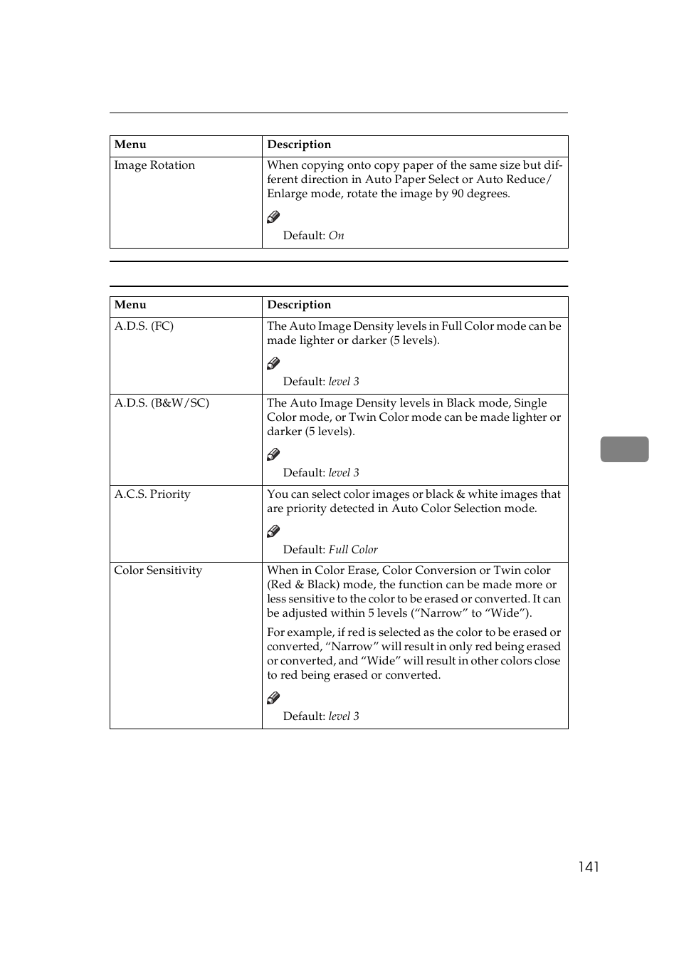 Lanier 5625 User Manual | Page 153 / 180