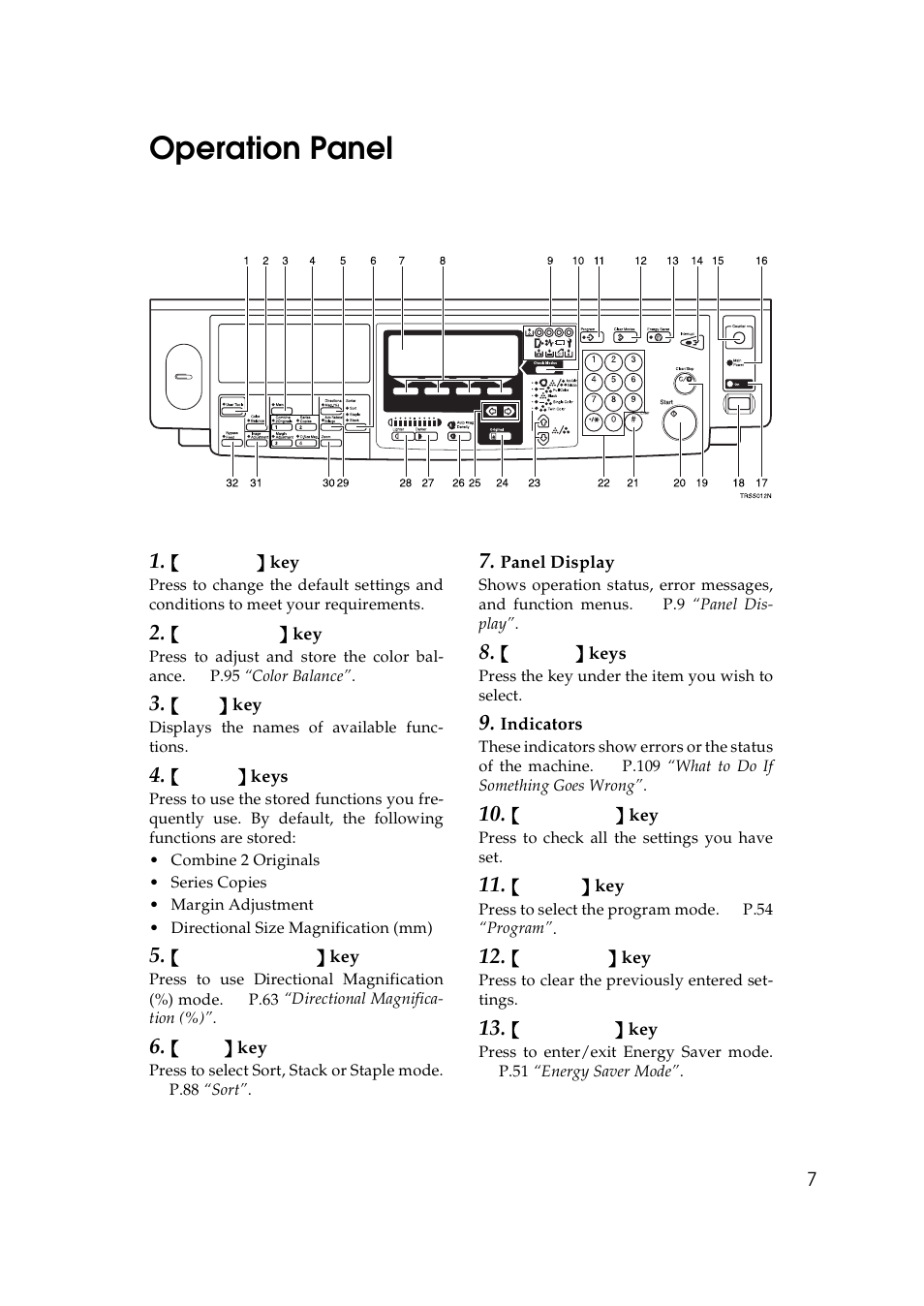 Operation panel | Lanier 5625 User Manual | Page 19 / 180