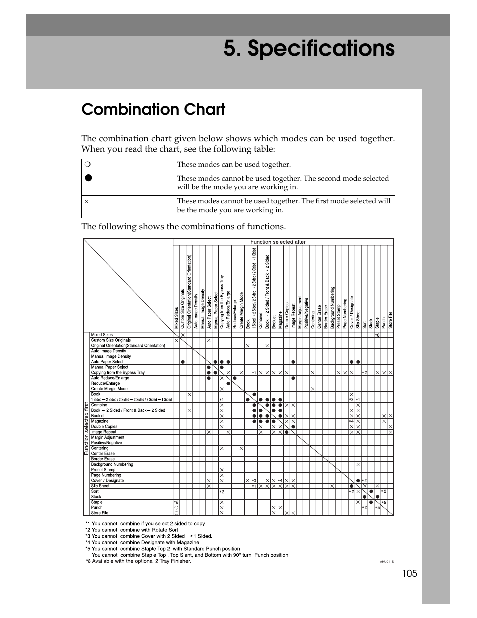 Specifications, Combination chart, P.105 “combination chart | Lanier LD235 User Manual | Page 115 / 134