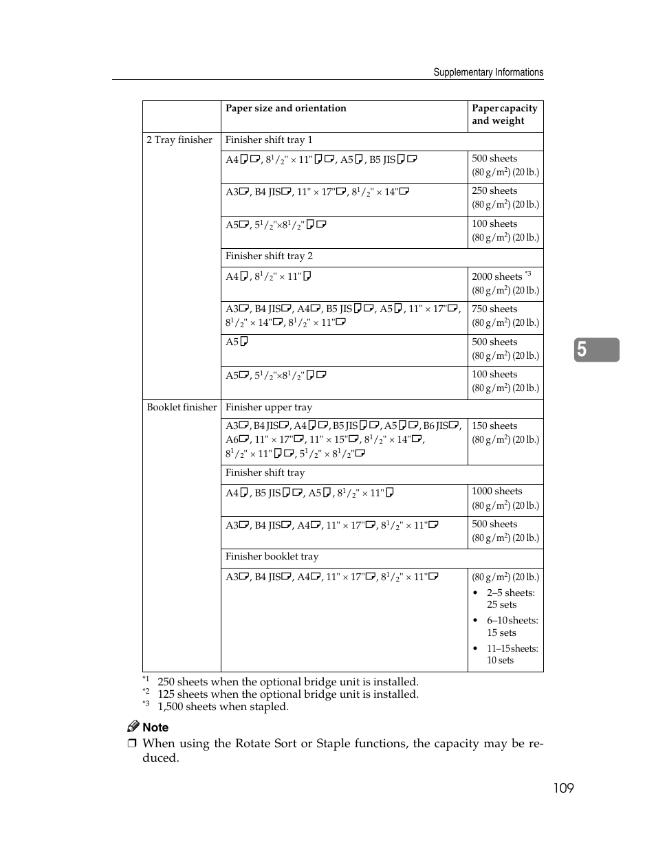 Eets | Lanier LD235 User Manual | Page 119 / 134