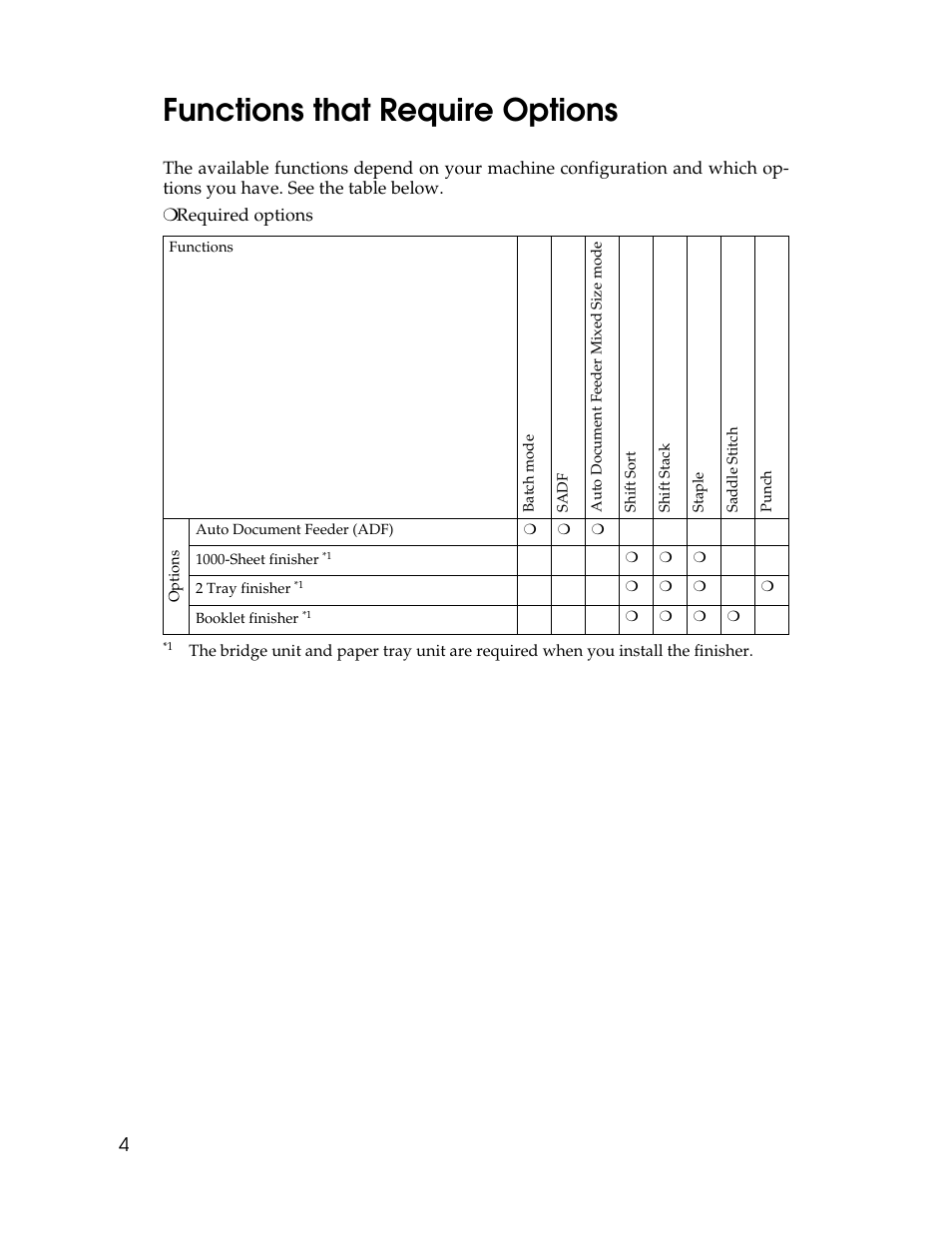 Functions that require options | Lanier LD235 User Manual | Page 14 / 134