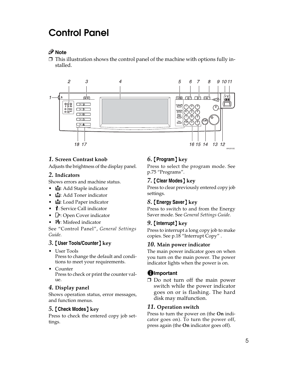 Control panel | Lanier LD235 User Manual | Page 15 / 134