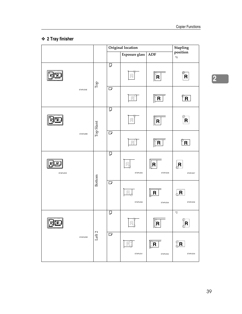 2 tray finisher | Lanier LD235 User Manual | Page 49 / 134