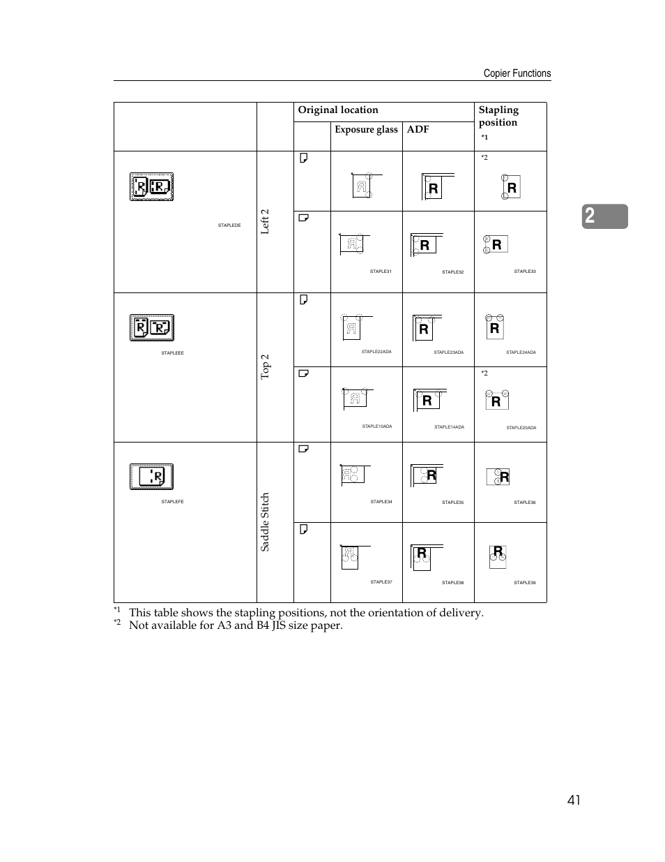 Not available for a3 and b4 jis size paper, Copier functions | Lanier LD235 User Manual | Page 51 / 134