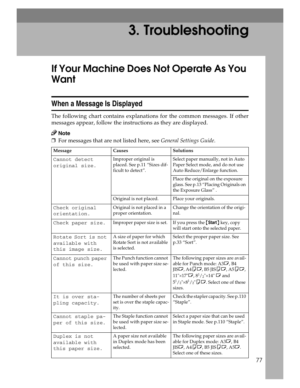 Troubleshooting, If your machine does not operate as you want, When a message is displayed | Lanier LD235 User Manual | Page 87 / 134