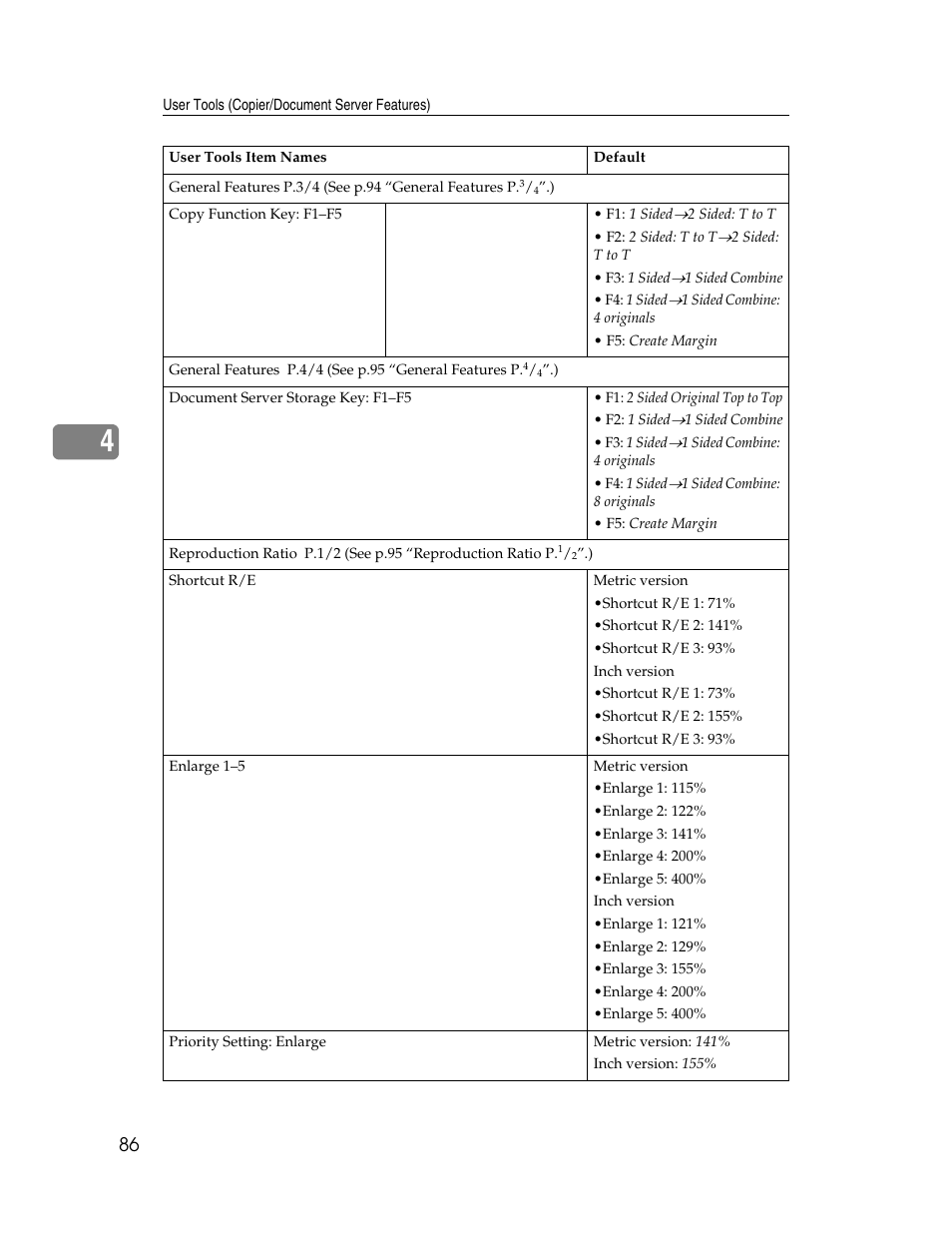 Lanier LD235 User Manual | Page 96 / 134