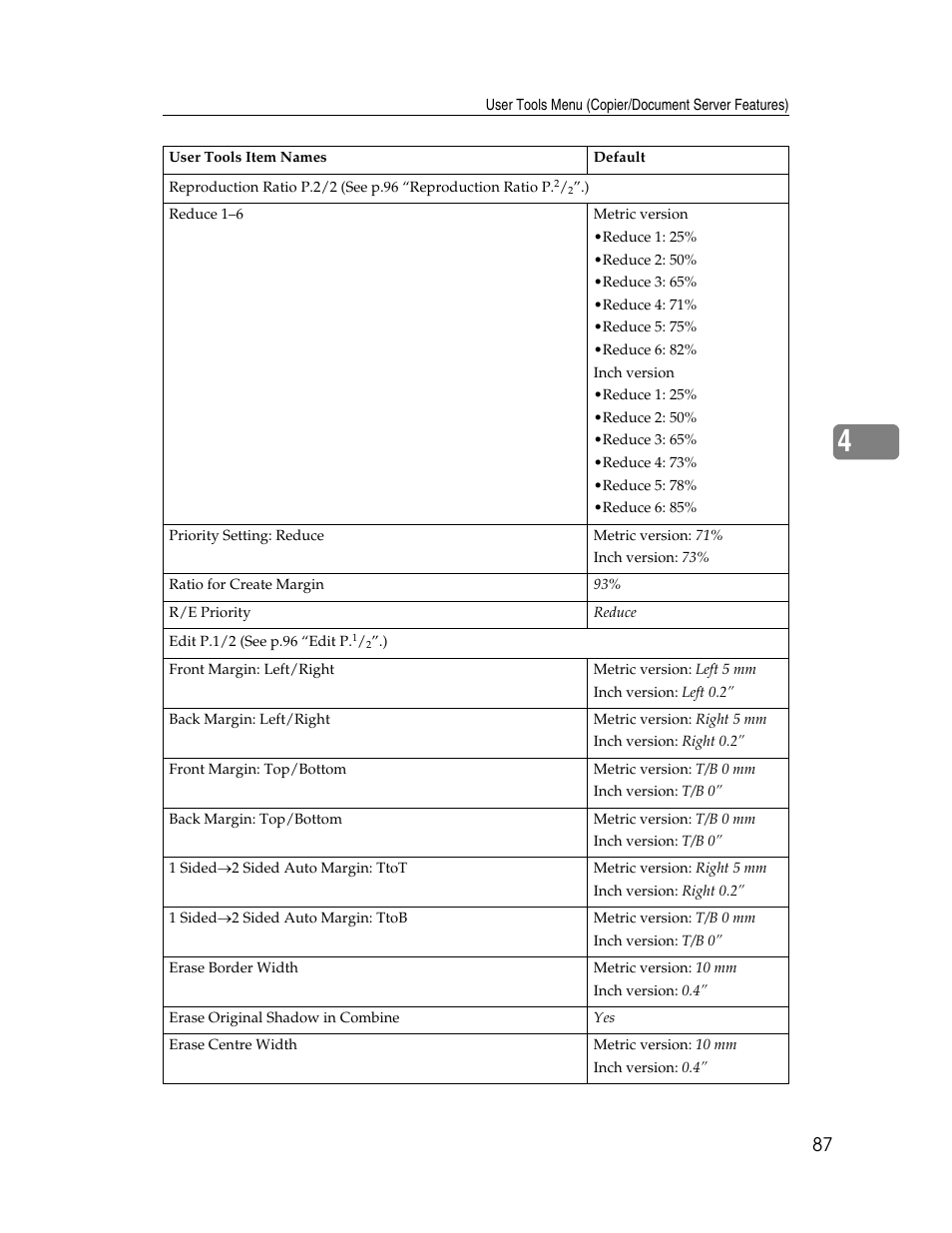 Lanier LD235 User Manual | Page 97 / 134