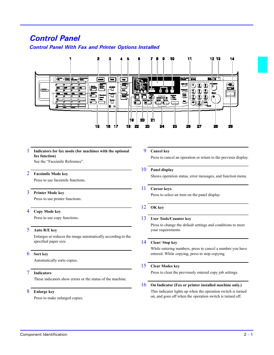Control panel, Control panel -1 | Lanier 5518 User Manual | Page 15 / 97