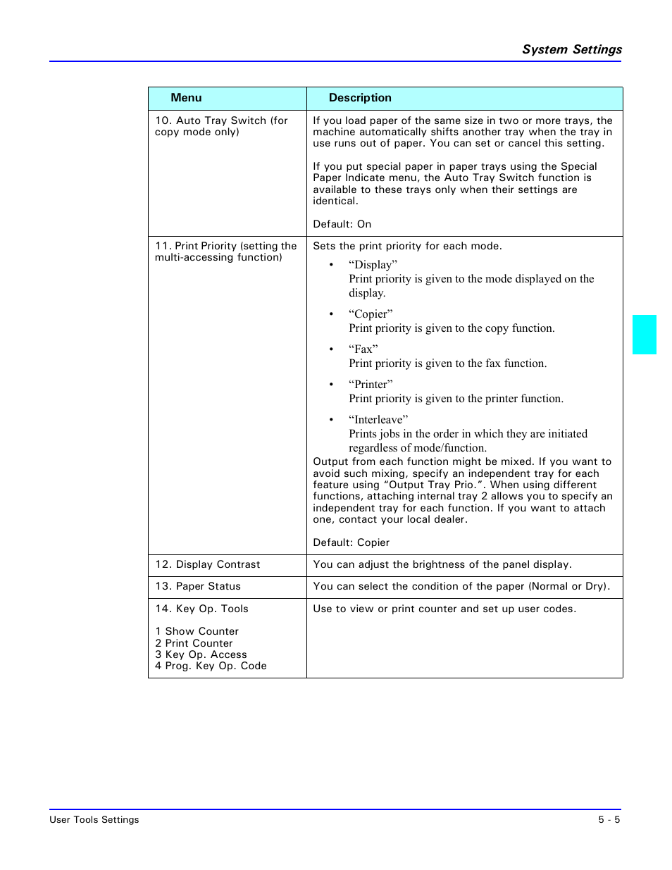Lanier 5518 User Manual | Page 53 / 97