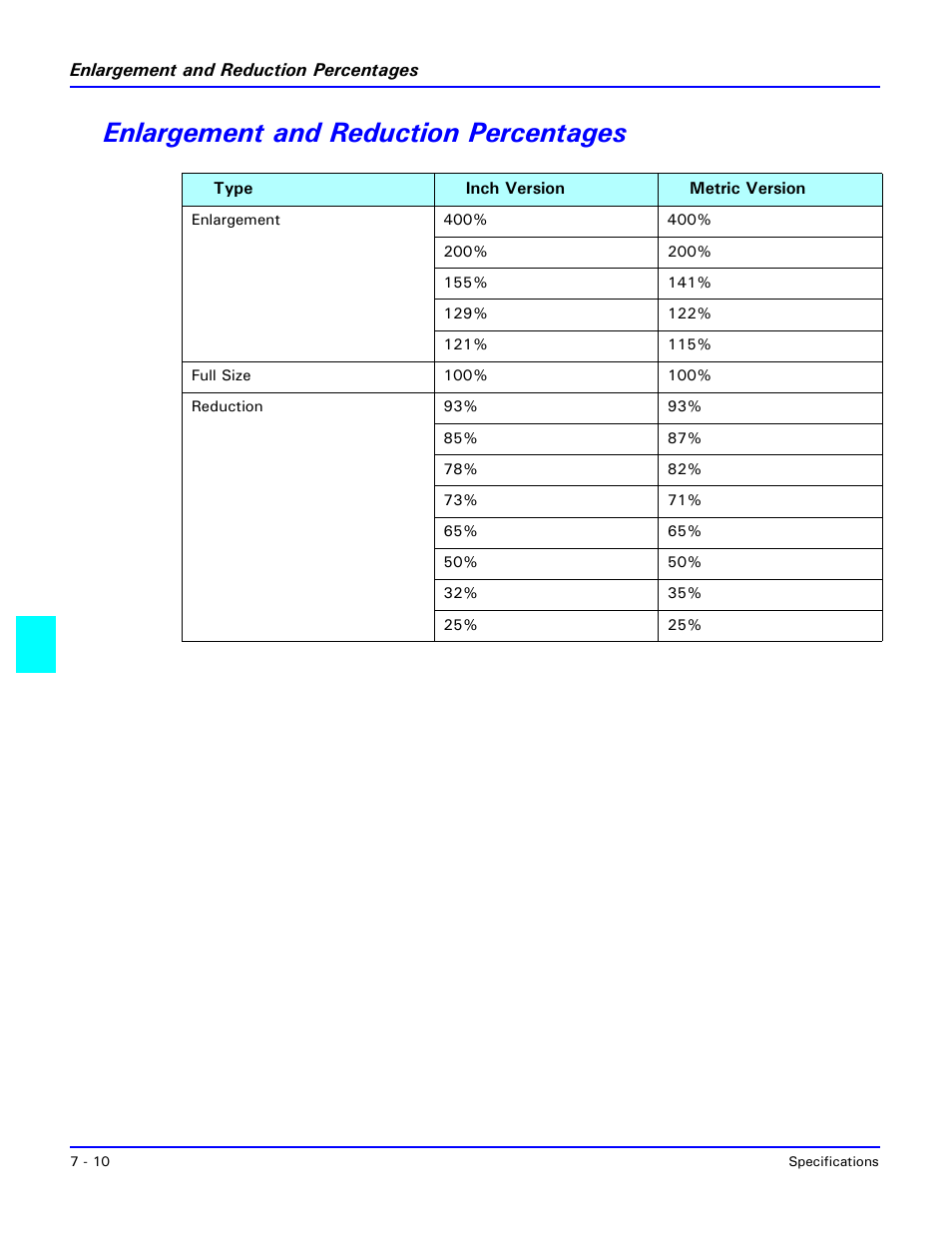 Enlargement and reduction percentages, Enlargement and reduction percentages -10 | Lanier 5518 User Manual | Page 84 / 97