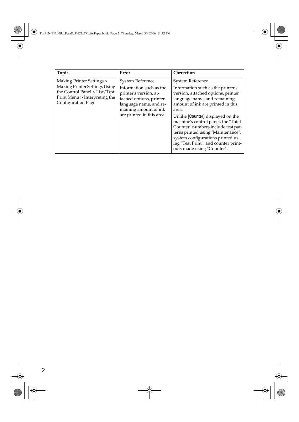 Lanier GX3050 User Manual | Page 259 / 265