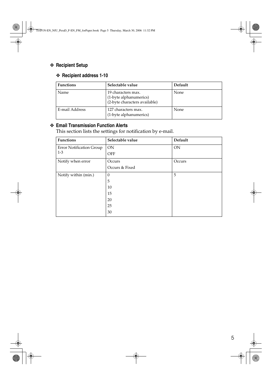Lanier GX3050 User Manual | Page 262 / 265