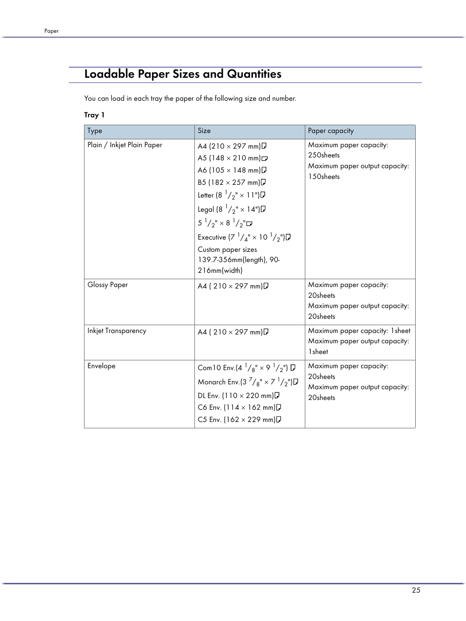 Loadable paper sizes and quantities | Lanier GX3050 User Manual | Page 28 / 265