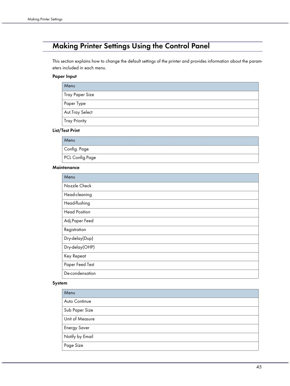 Making printer settings using the control panel | Lanier GX3050 User Manual | Page 48 / 265