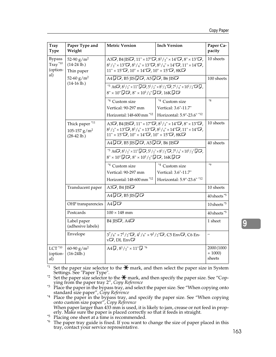 Custom, B6 jis | Lanier LD230 User Manual | Page 175 / 182
