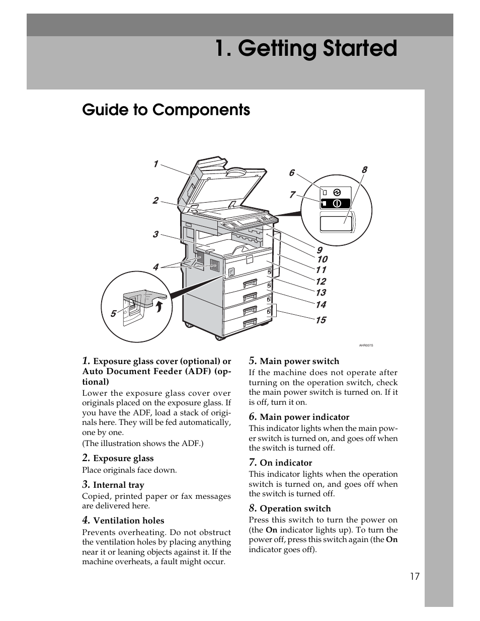 Getting started, Guide to components | Lanier LD230 User Manual | Page 29 / 182