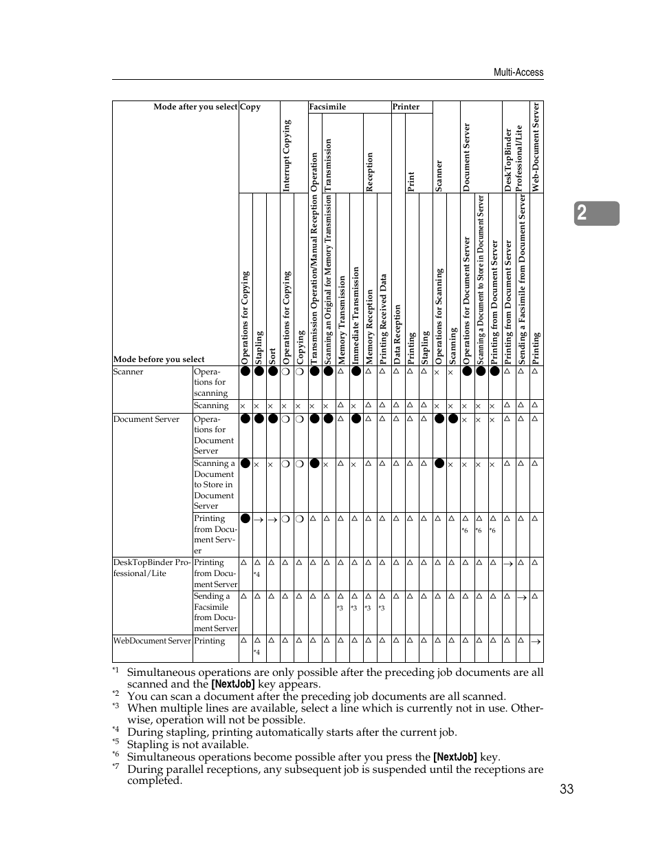 Stapling is not available | Lanier LD230 User Manual | Page 45 / 182