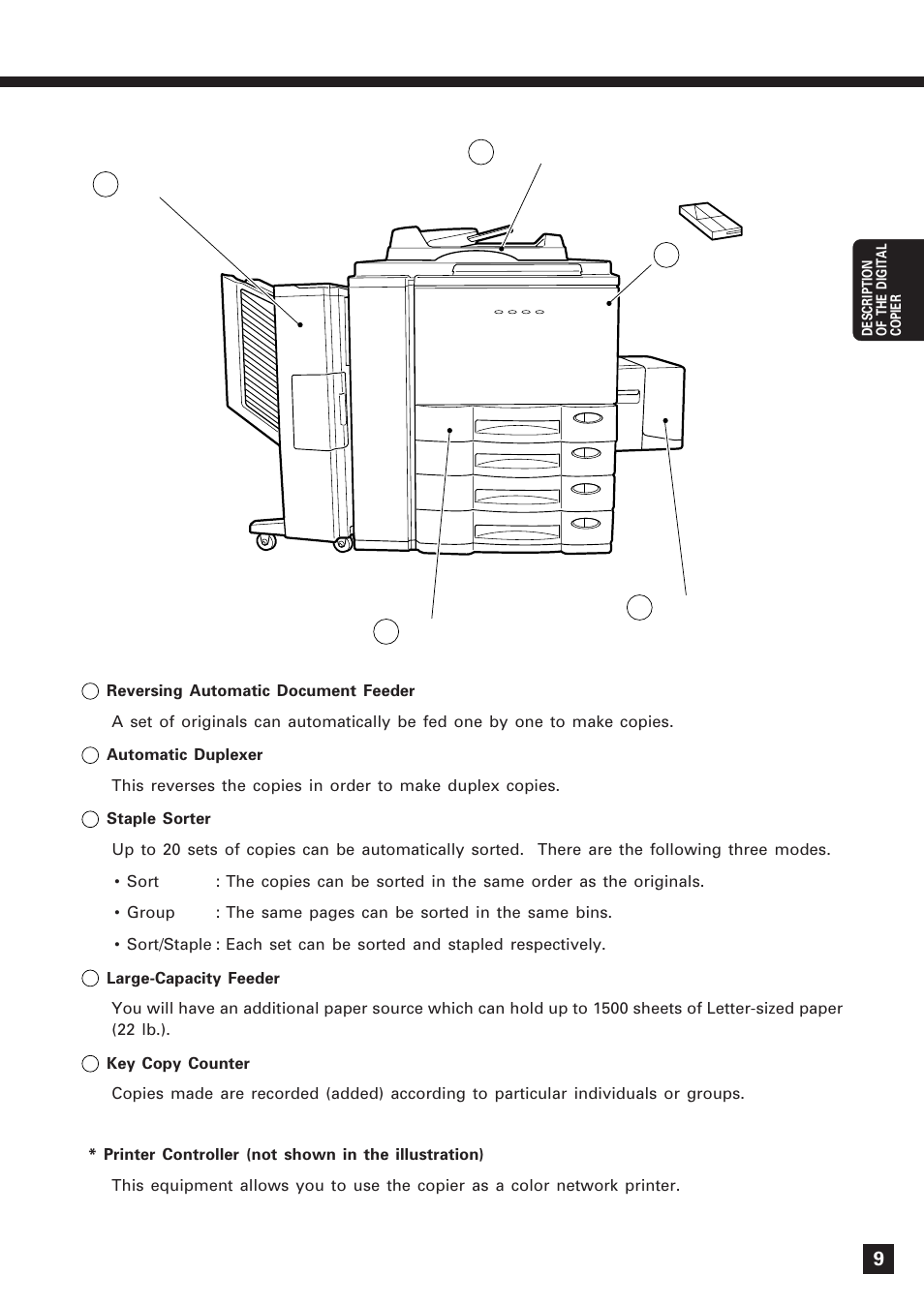 Description of optional equipment | Lanier DIGITAL COLOR PRINTER/COPIER 5722 User Manual | Page 12 / 173