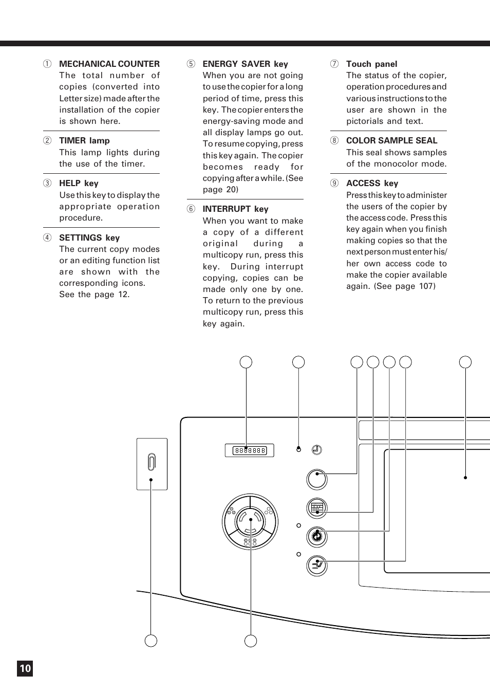 Description of the control panel | Lanier DIGITAL COLOR PRINTER/COPIER 5722 User Manual | Page 13 / 173