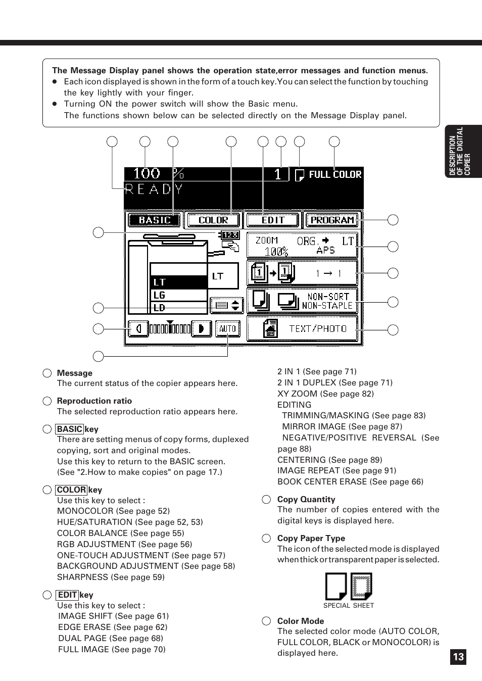 Description of the message display | Lanier DIGITAL COLOR PRINTER/COPIER 5722 User Manual | Page 16 / 173