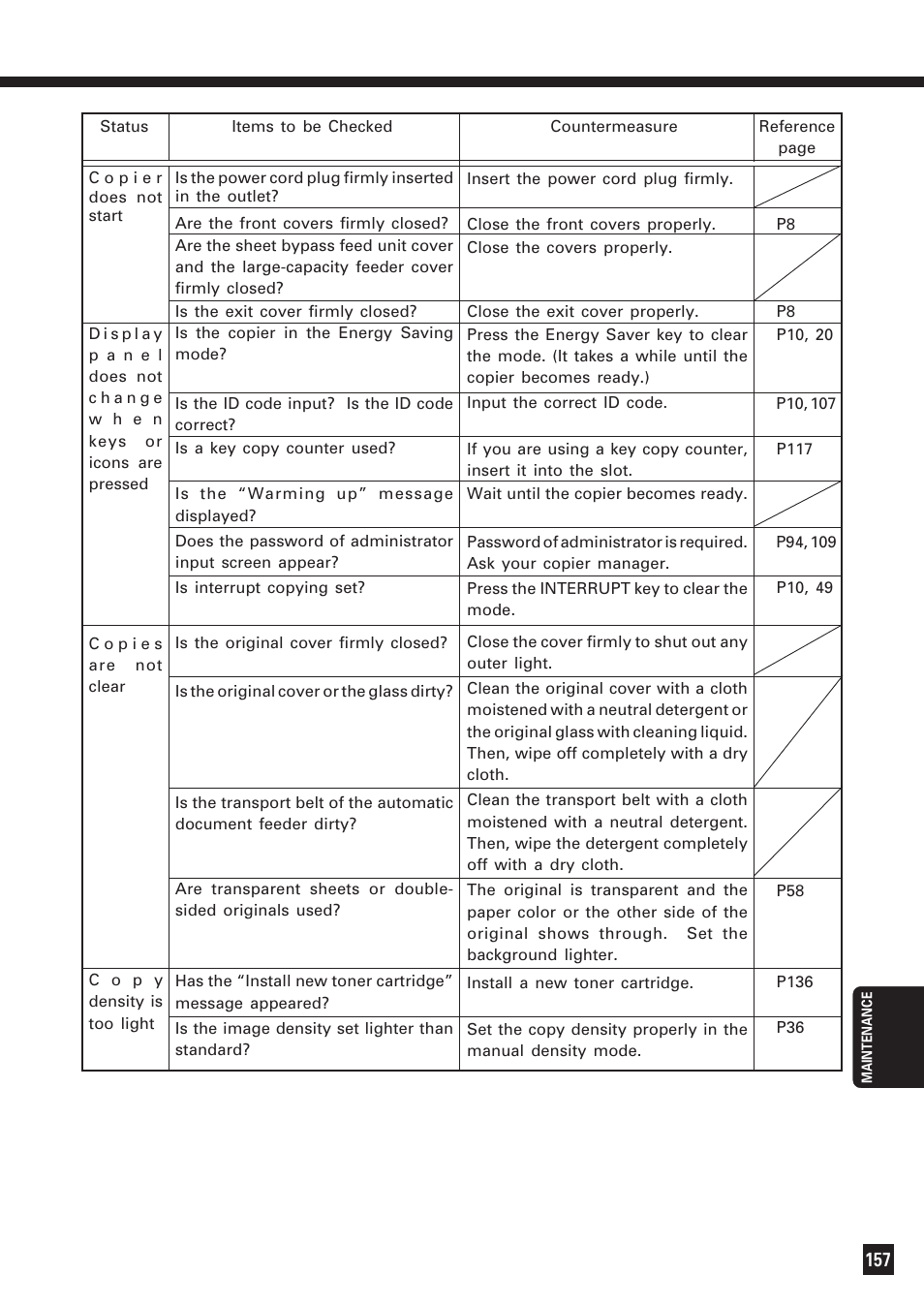 Simple troubleshooting | Lanier DIGITAL COLOR PRINTER/COPIER 5722 User Manual | Page 162 / 173
