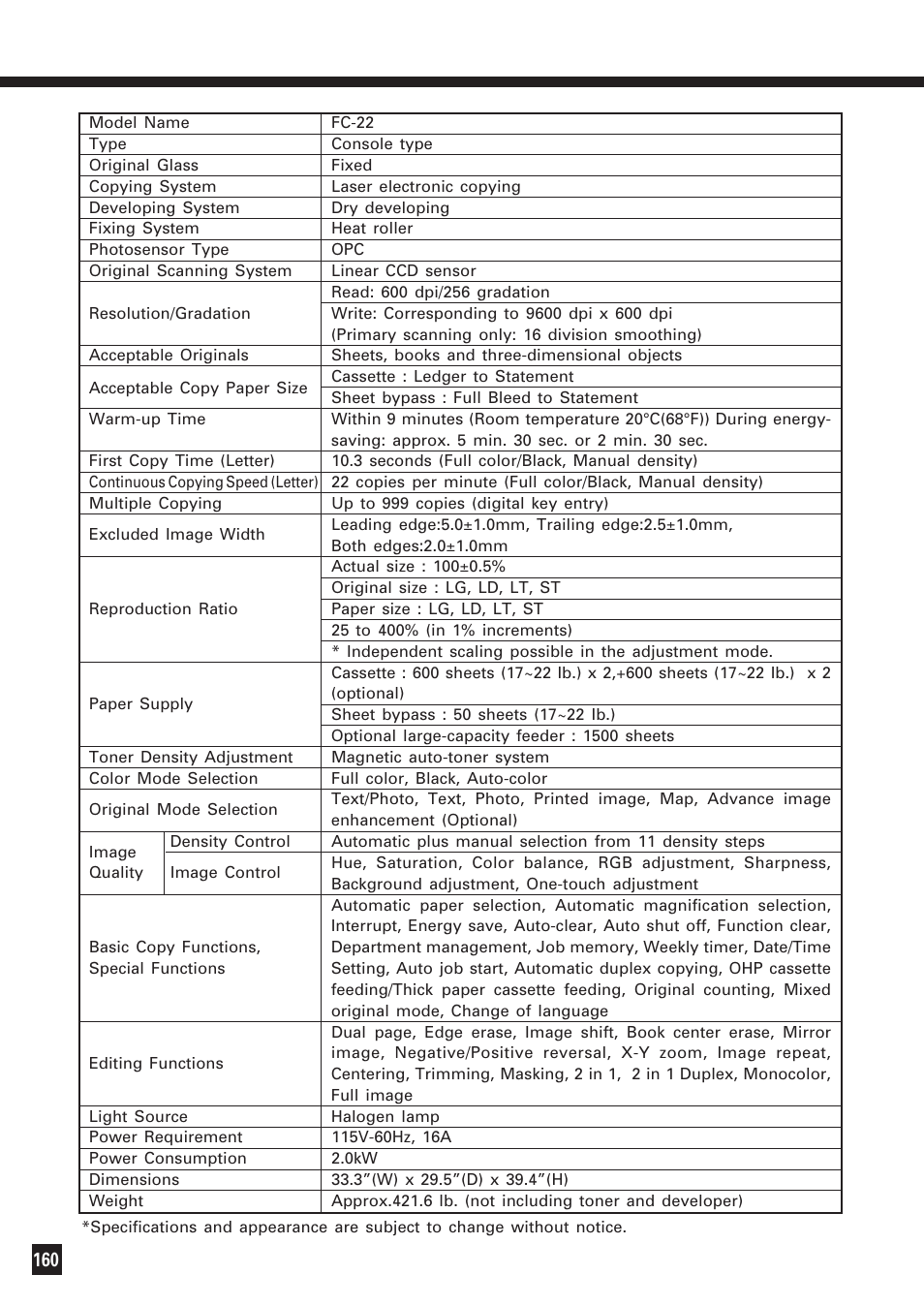 Fc22 specifications | Lanier DIGITAL COLOR PRINTER/COPIER 5722 User Manual | Page 165 / 173