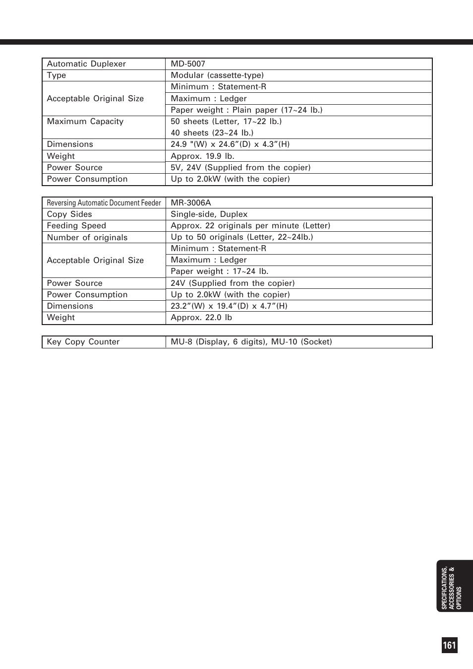 Specifications of optionals | Lanier DIGITAL COLOR PRINTER/COPIER 5722 User Manual | Page 166 / 173