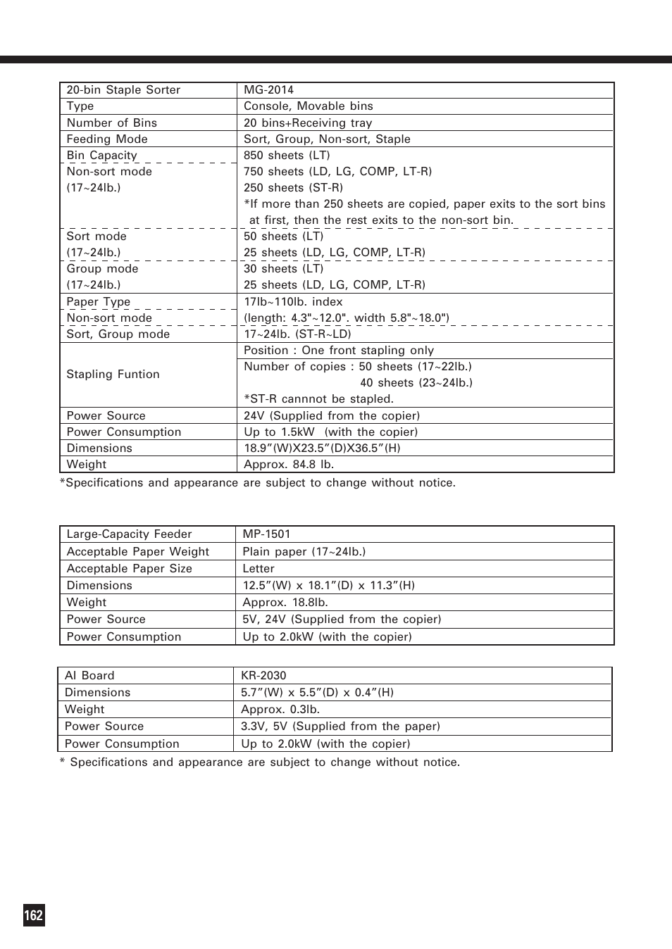 Specifications of optionals (cont.) | Lanier DIGITAL COLOR PRINTER/COPIER 5722 User Manual | Page 167 / 173