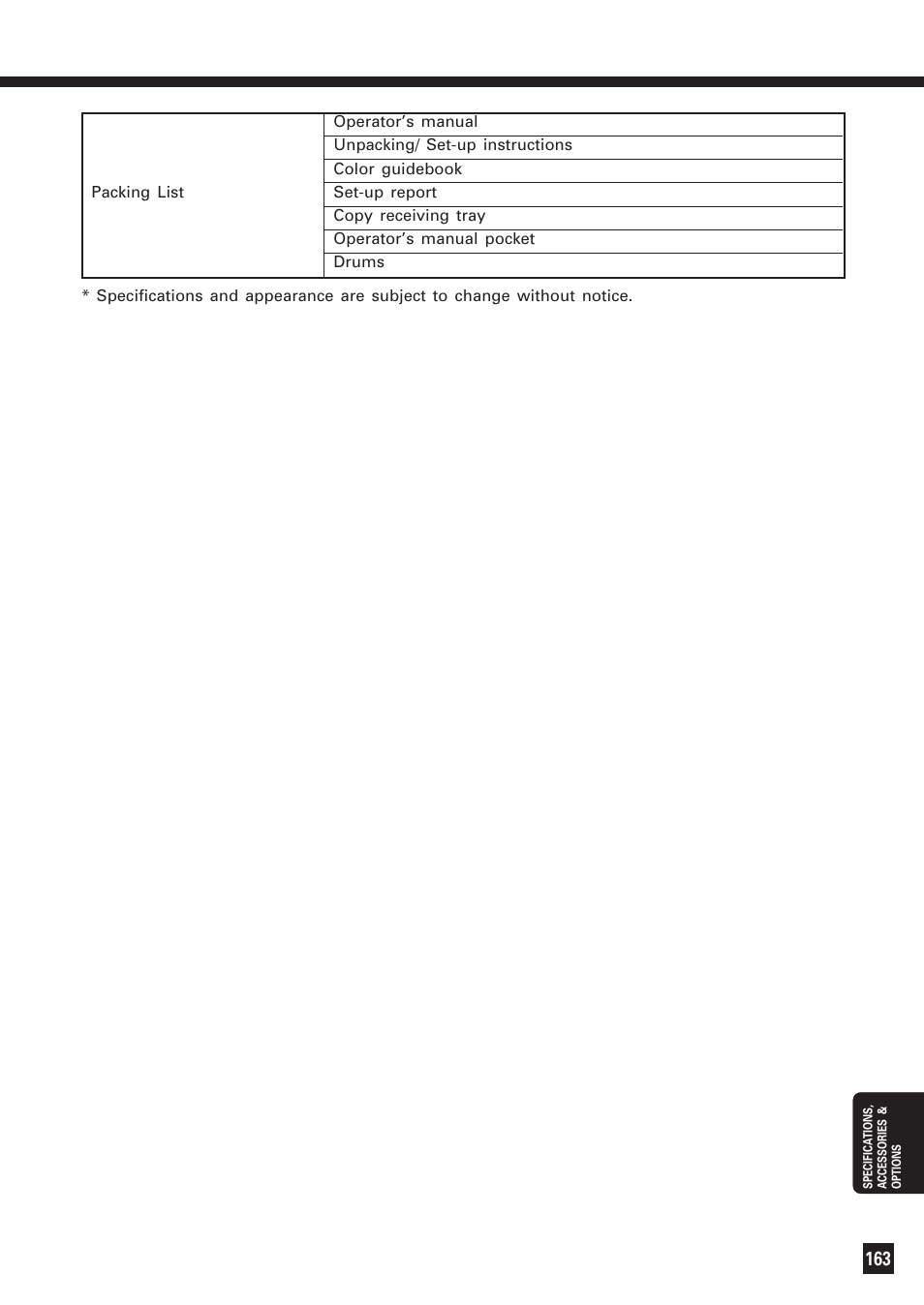 Packing list | Lanier DIGITAL COLOR PRINTER/COPIER 5722 User Manual | Page 168 / 173