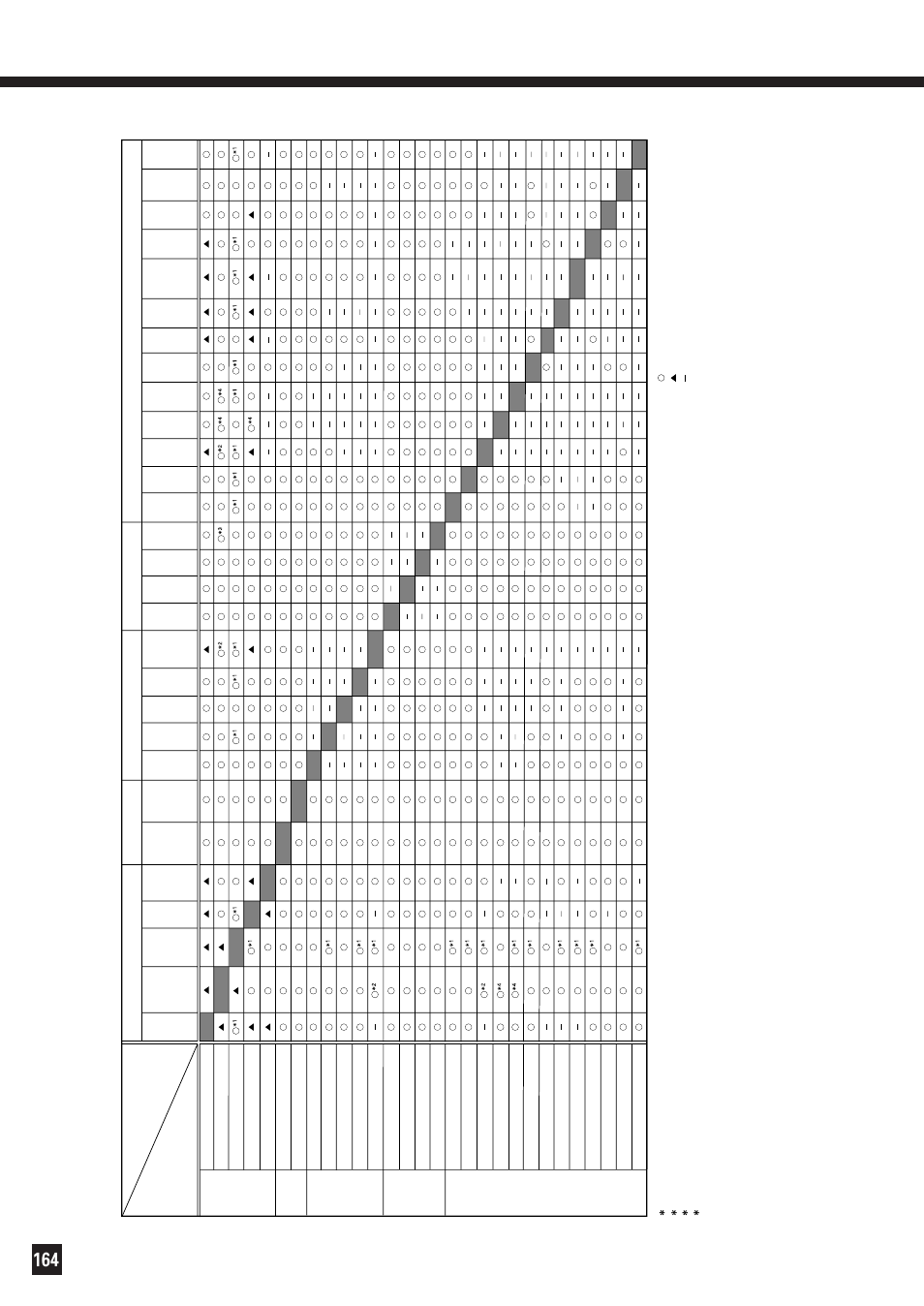 Copying function combination matrix | Lanier DIGITAL COLOR PRINTER/COPIER 5722 User Manual | Page 169 / 173