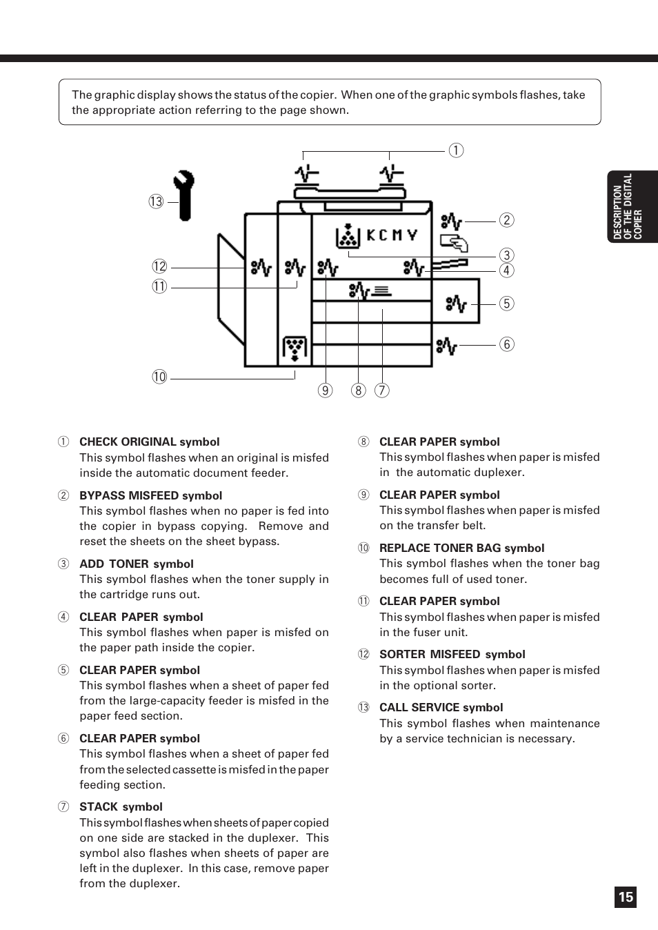 Description of the graphic display | Lanier DIGITAL COLOR PRINTER/COPIER 5722 User Manual | Page 18 / 173