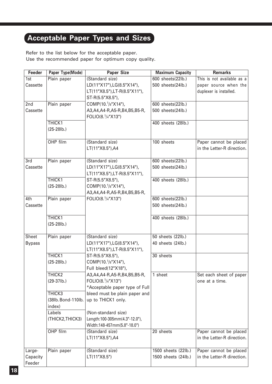 Paper, Acceptable paper types and sizes | Lanier DIGITAL COLOR PRINTER/COPIER 5722 User Manual | Page 21 / 173