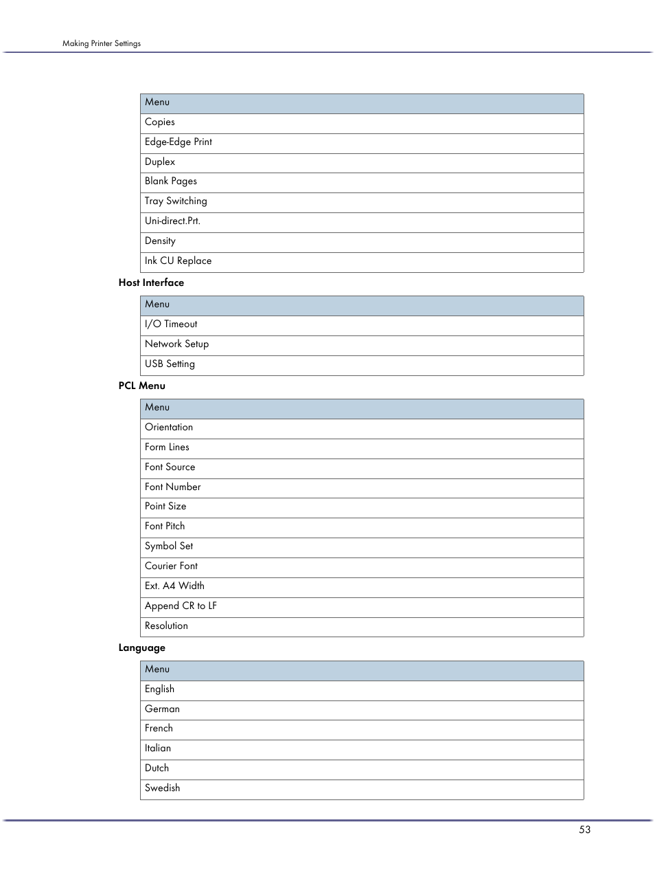 Lanier GX5050 User Manual | Page 56 / 279