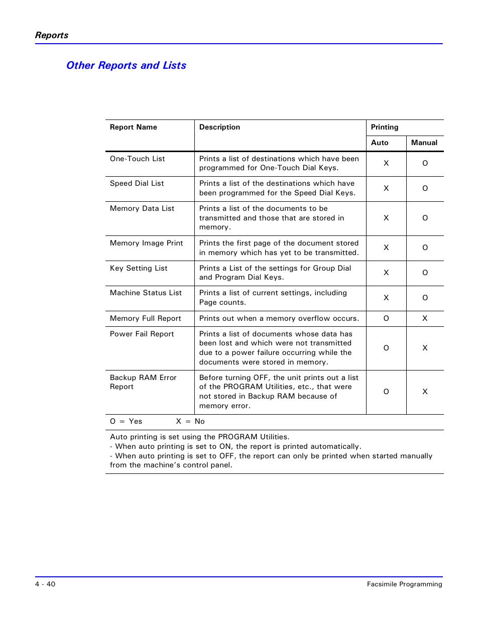 Other reports and lists | Lanier 2001 User Manual | Page 100 / 210