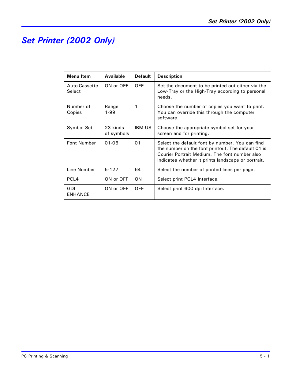 Set printer (2002 only), Set printer (2002 only) -1 | Lanier 2001 User Manual | Page 109 / 210