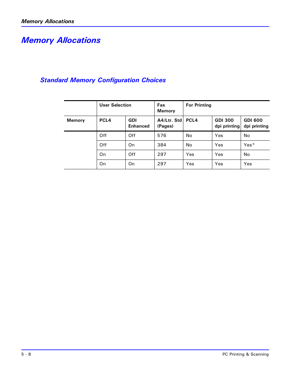 Memory allocations, Standard memory configuration choices, Memory allocations -6 | Standard memory configuration choices -6 | Lanier 2001 User Manual | Page 116 / 210