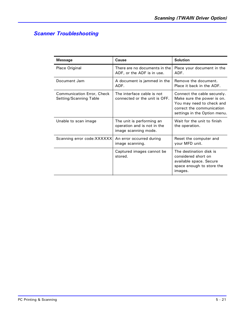 Scanner troubleshooting, Scanner troubleshooting -17 | Lanier 2001 User Manual | Page 129 / 210