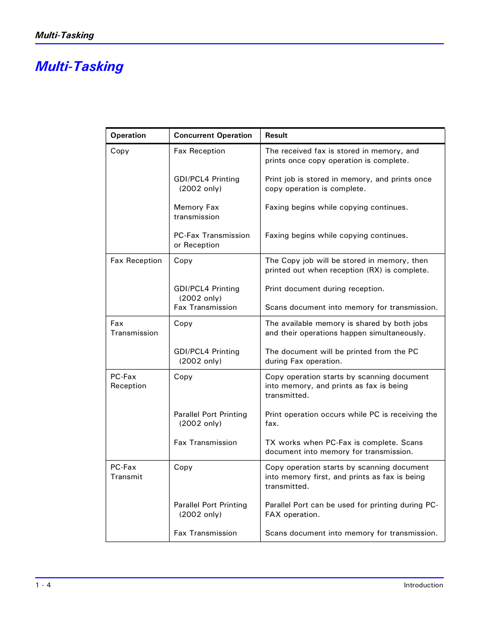 Multi-tasking, Multi-tasking -4 | Lanier 2001 User Manual | Page 14 / 210