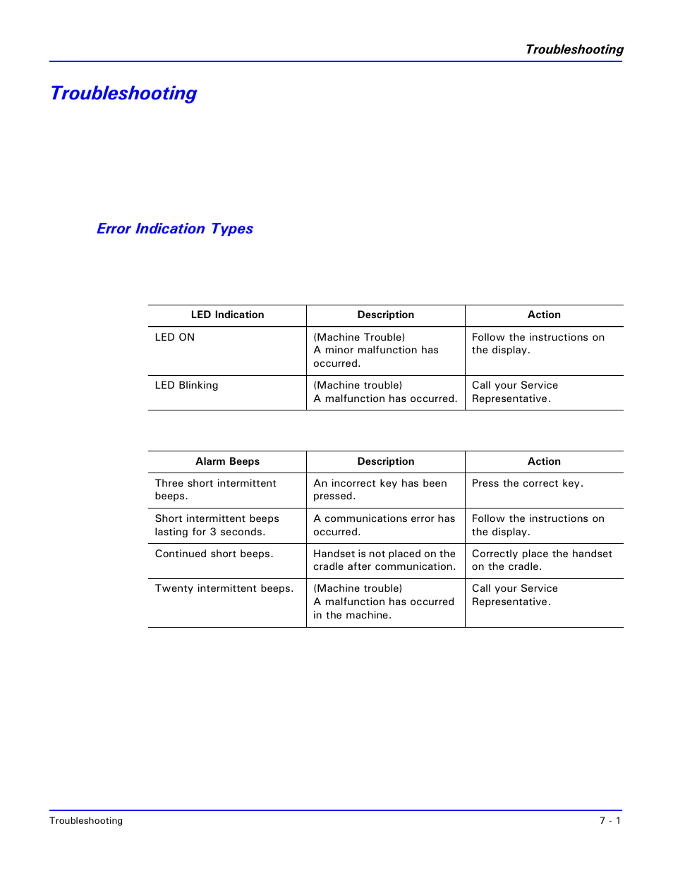 Troubleshooting, Error indication types, Troubleshooting -1 | Error indication types -1 | Lanier 2001 User Manual | Page 153 / 210