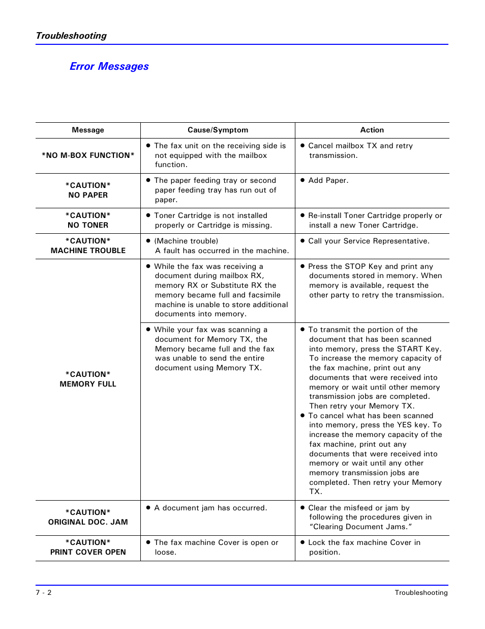 Error messages, Error messages -2 | Lanier 2001 User Manual | Page 154 / 210